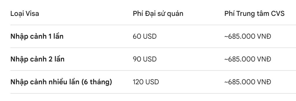 lệ phí visa s2 trung quoc