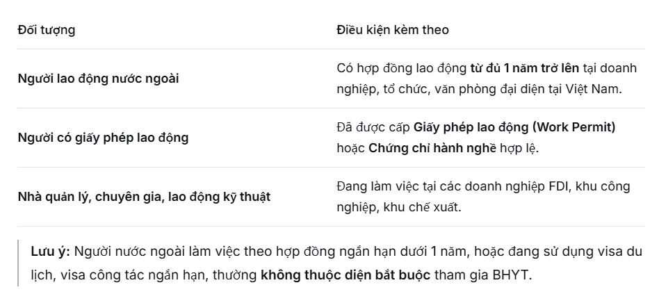 bao hiem y te cho nguoi nuoc ngoai