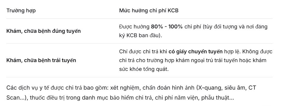 bao hiem y te cho nguoi nuoc ngoai